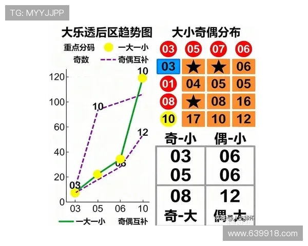 大乐透第084期历史开奖号码详细回顾与数据分析 大乐透第084期历史开奖号码详细回顾与数据分析
